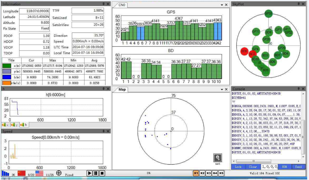 SW-GPS01 GPS模塊輸出數(shù)據(jù)圖