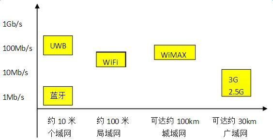ZigBee