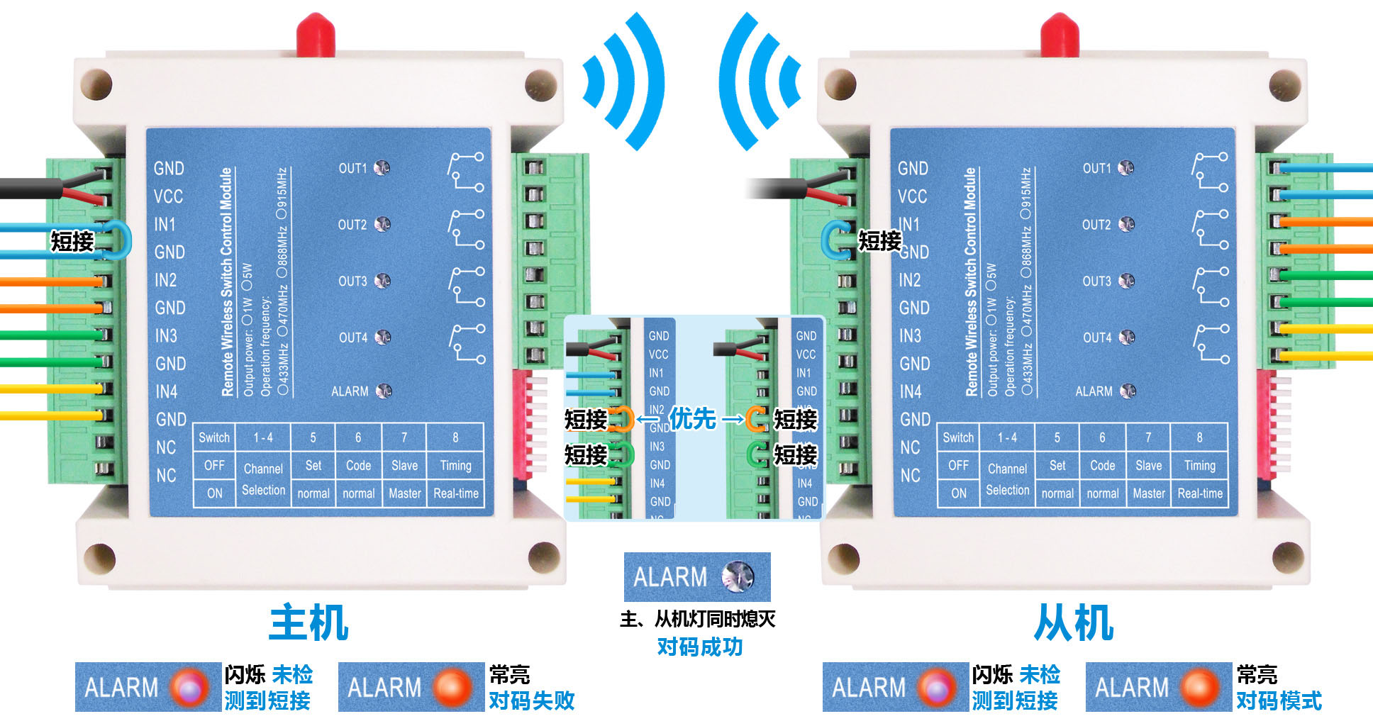 有成功檢測(cè)到某個(gè)對(duì)碼通道短接到GND，則ALT LED&nbsp;燈一直點(diǎn)亮，表示正處于對(duì)碼模式。