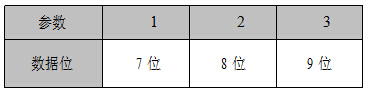 串口數(shù)據(jù)位