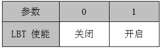 設(shè)置是否開啟LBT 使能