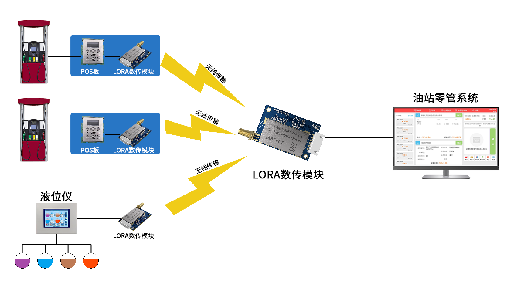 Lora無線數傳方案