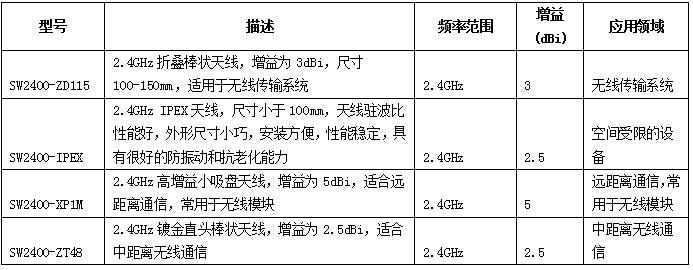 2.4G天線